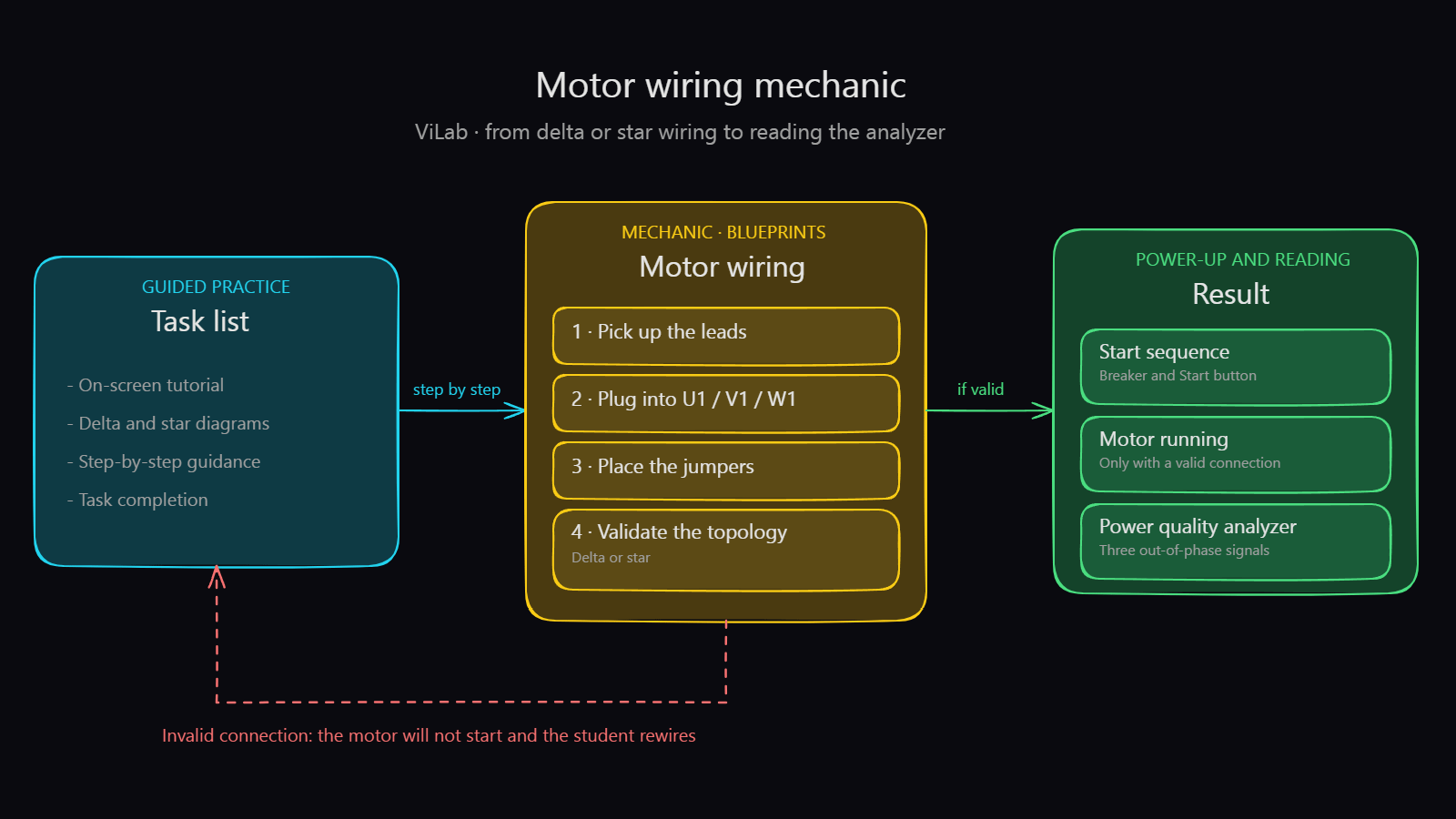 The Wiring Mechanic Loop